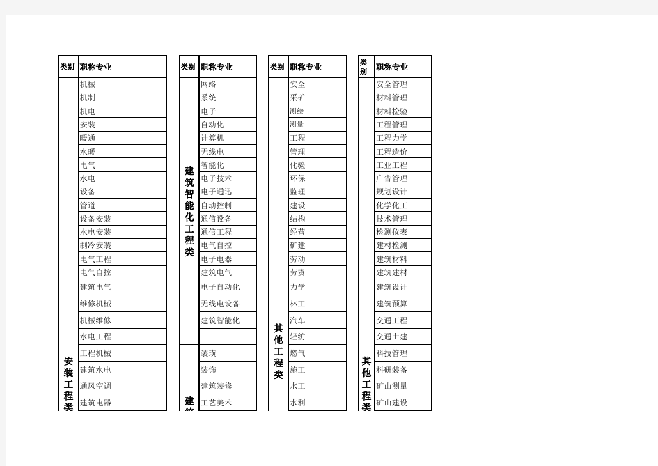 职称专业对照表