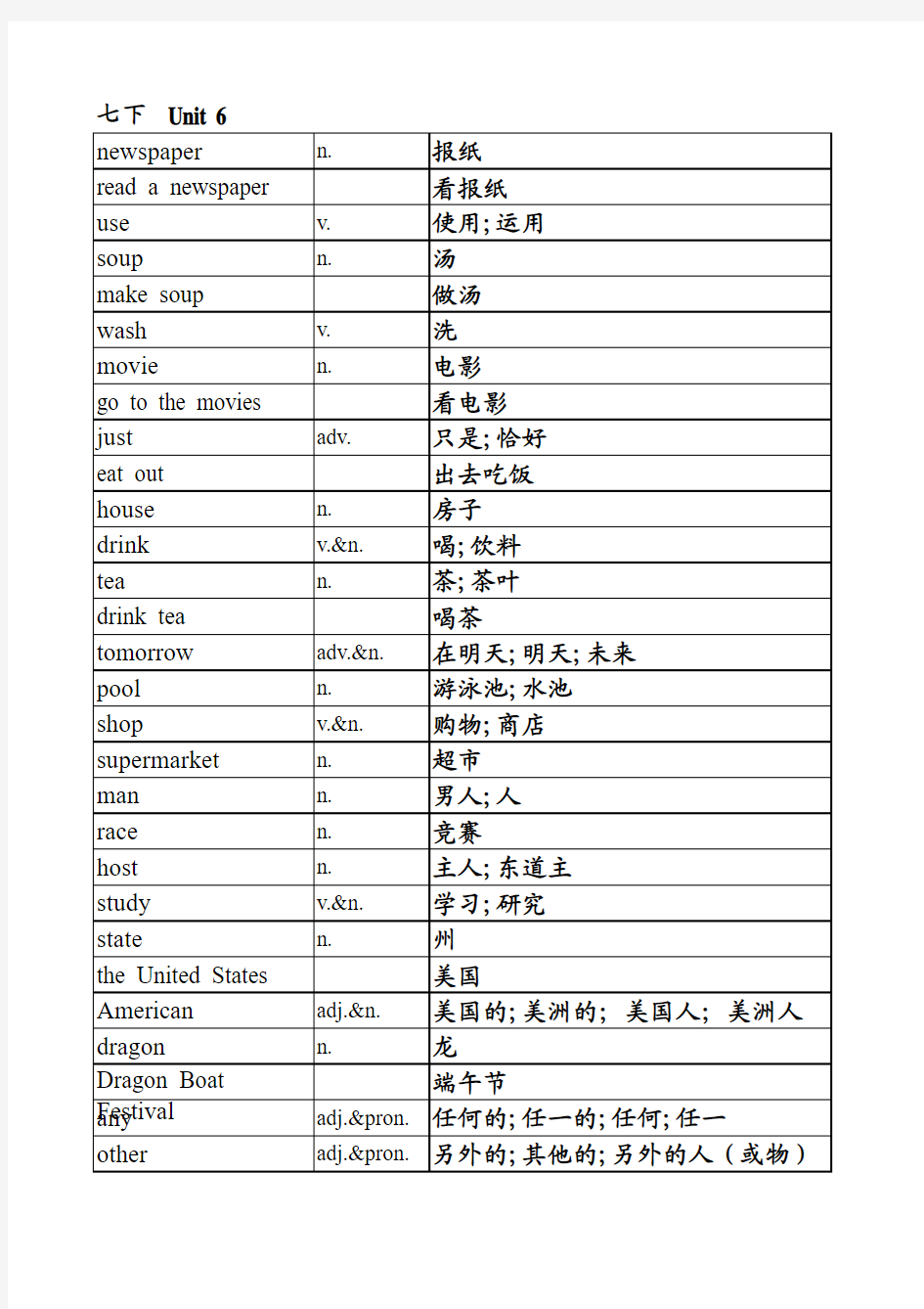 2013新版人教版七年级下册英语单词表unit6