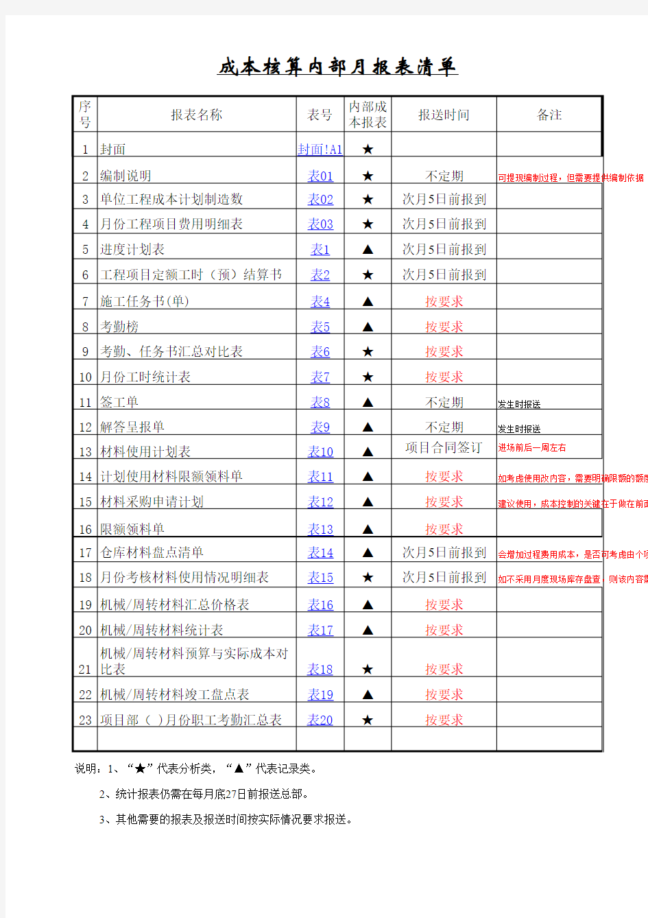 工程项目建安成本核算内部月报表(全套)