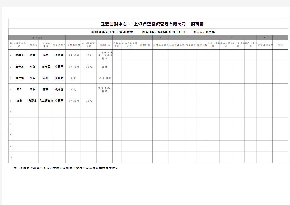 招商流程进度表