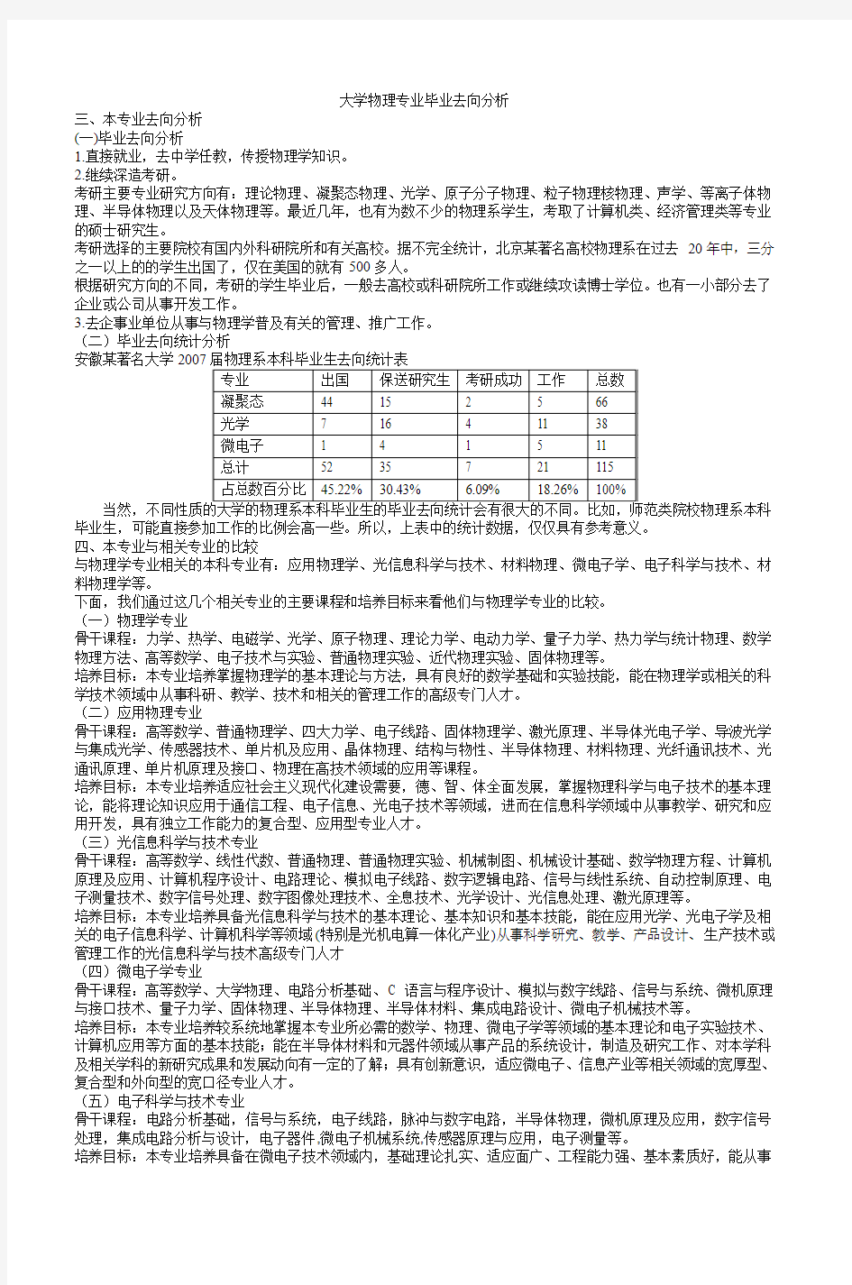 大学物理专业毕业去向分析