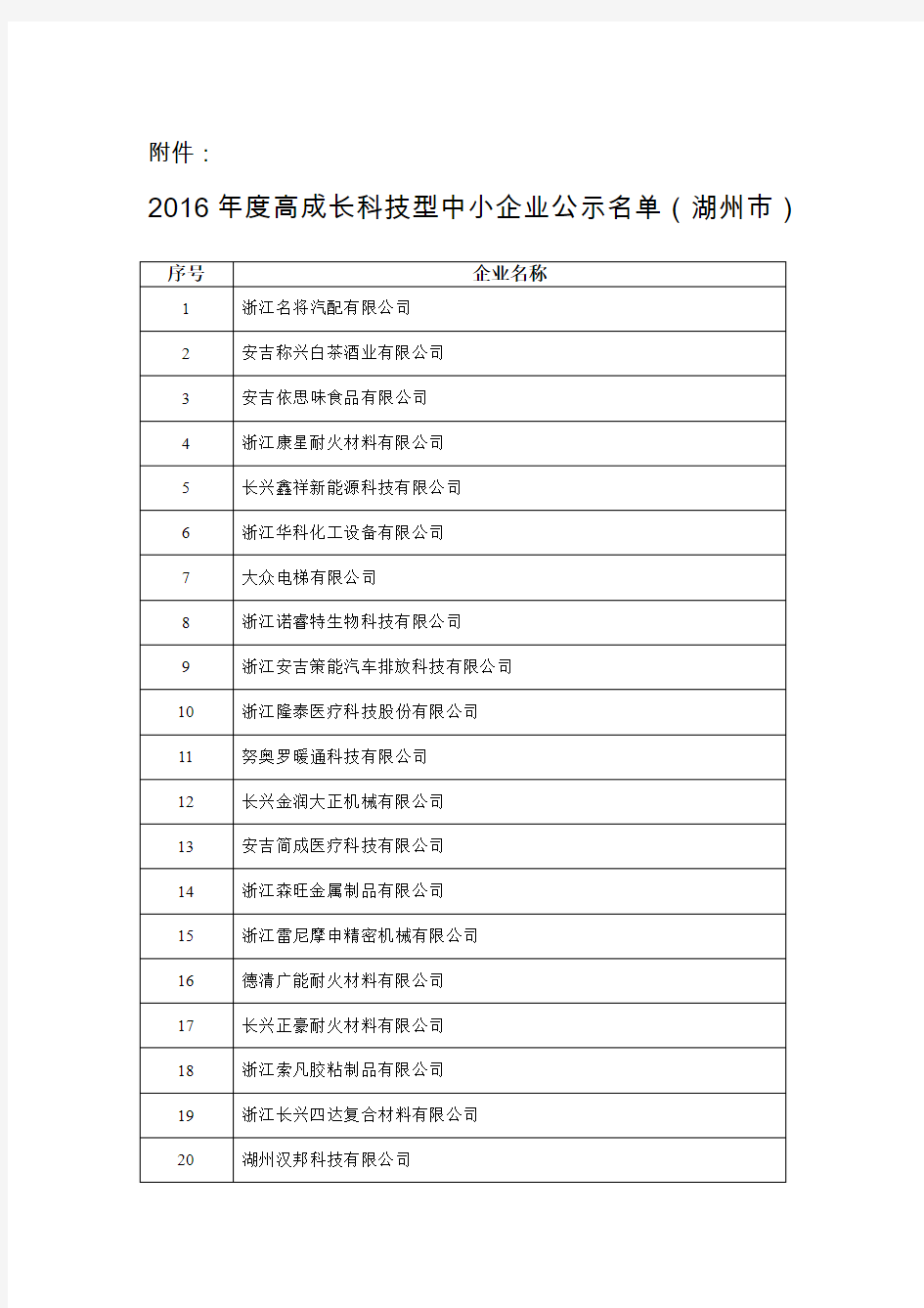 2016年度高成长科技型中小企业公示名单