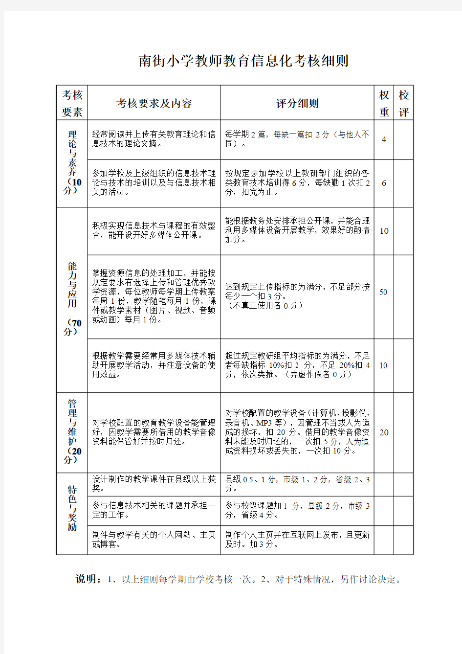 教师教育信息化考核细则