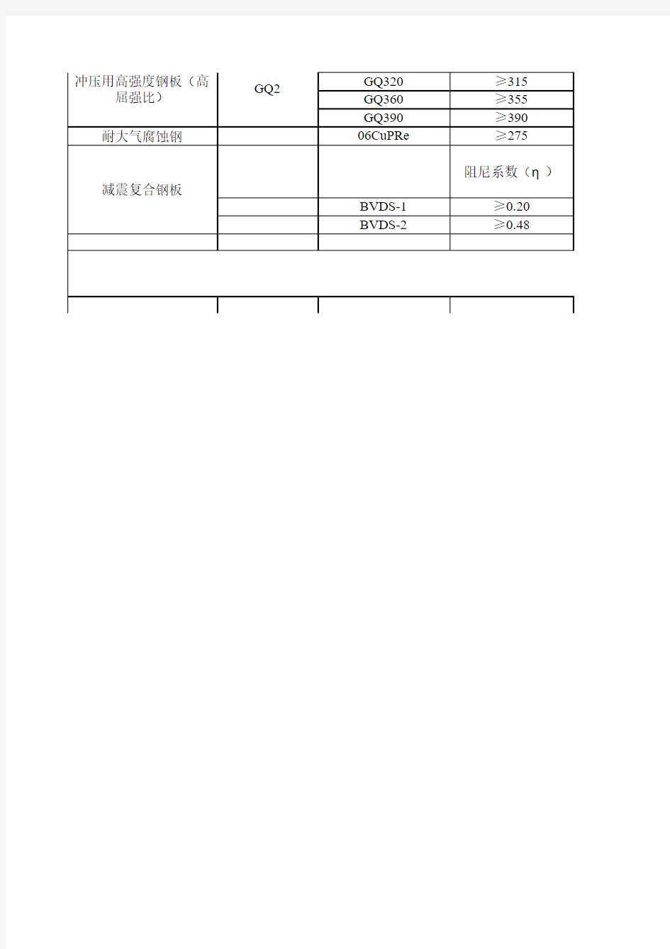 钢材材料性能汇总