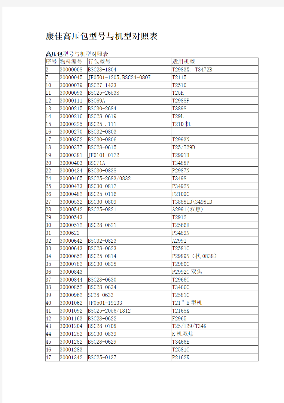 康佳高压包型号与机型对照表