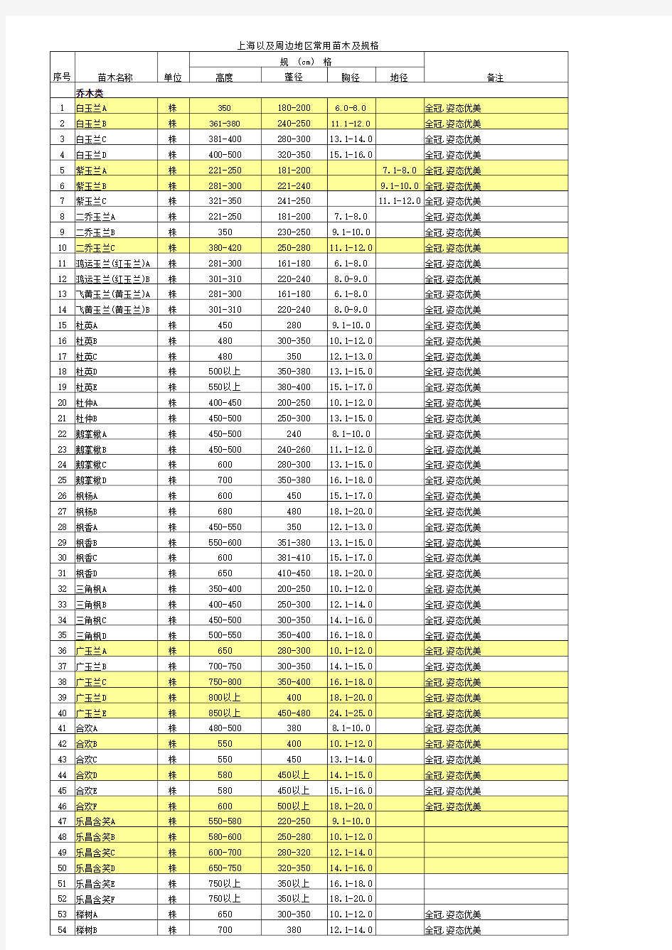 上海周边地区常用苗木表