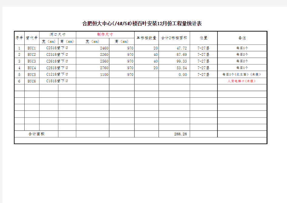 门窗面积统计表