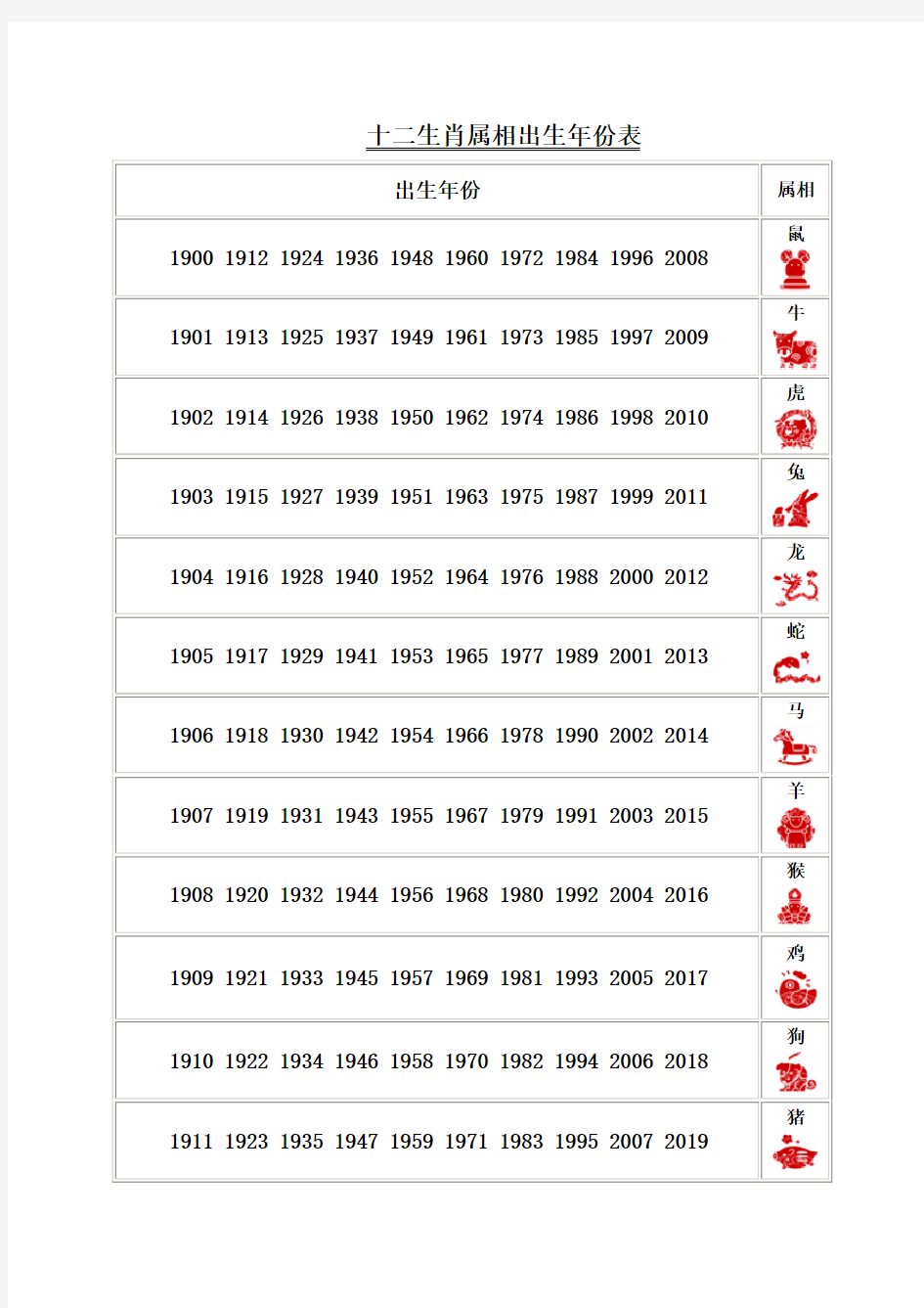 十二生肖出生年份简明对照表(出生年份与生肖对照查询)