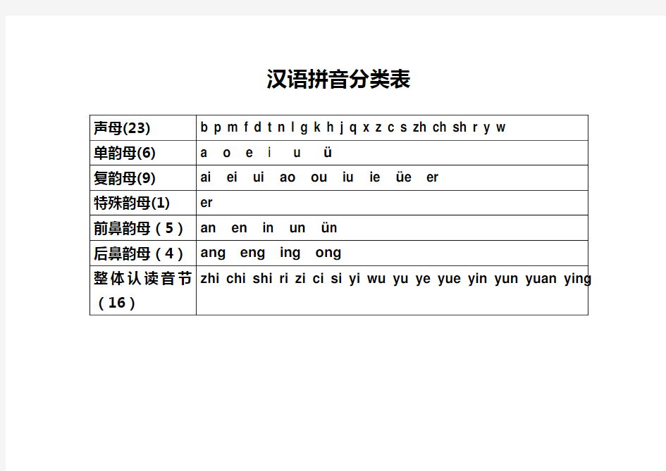 汉语拼音分类表