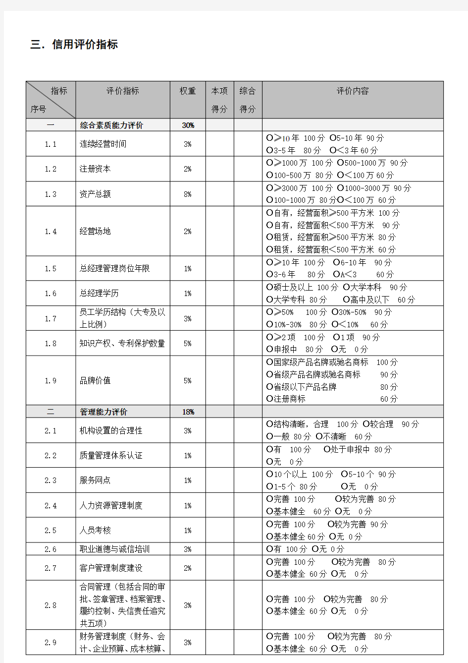 企业信用评价标准(附)