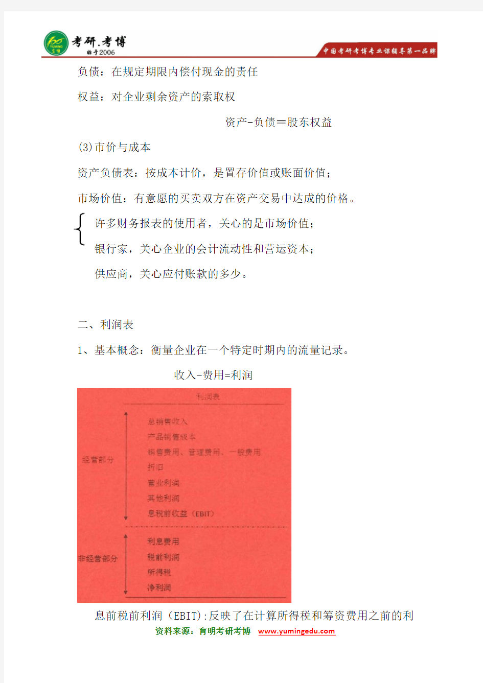 2015年中国人民大学金融硕士考研辅导班真题经验 (42)