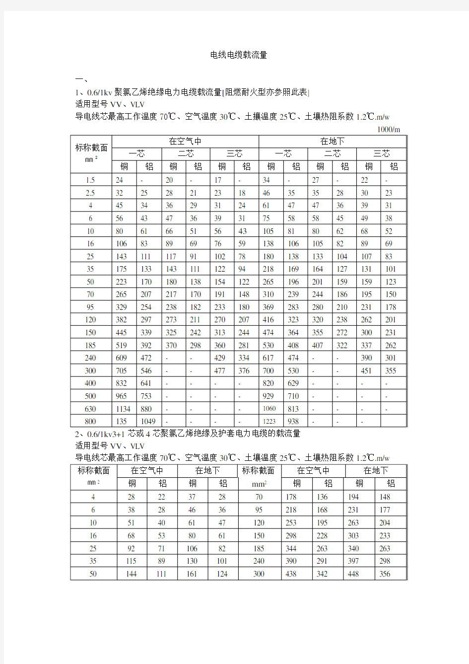 电线电缆载流量表