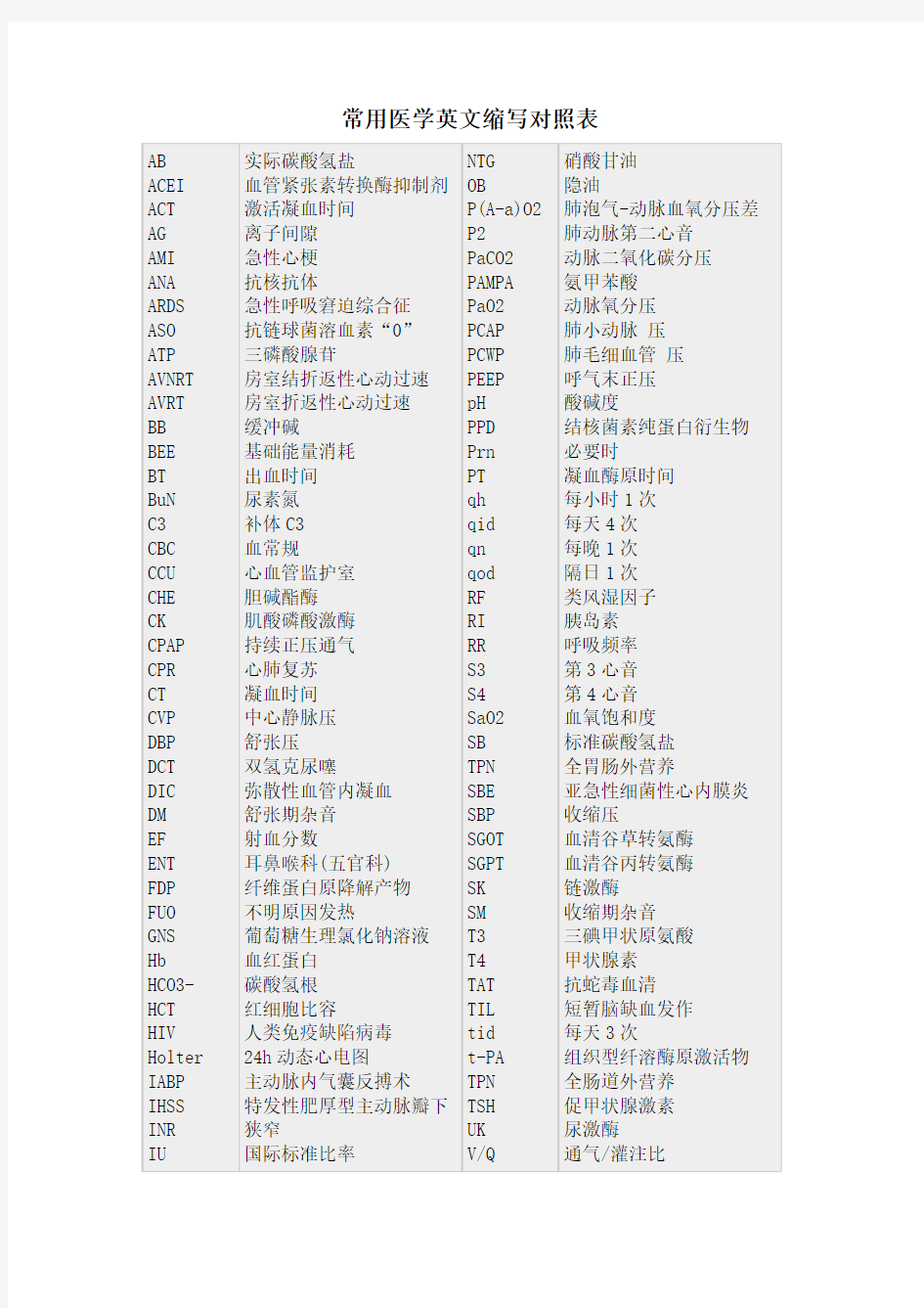 常用医学英文缩写对照表