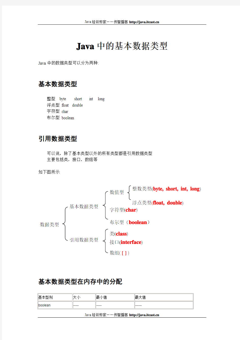 Java中的基本数据类型