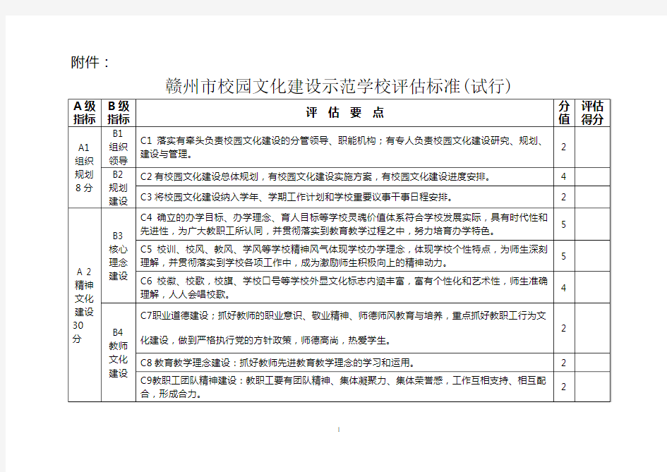 14校园文化建设示范学校评估标准