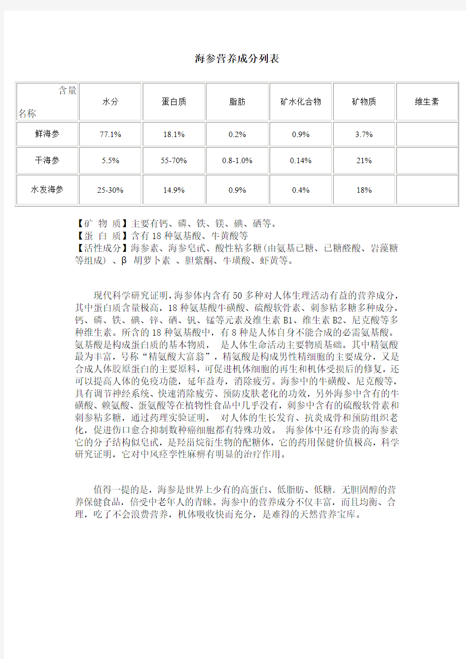 海参营养成分列表