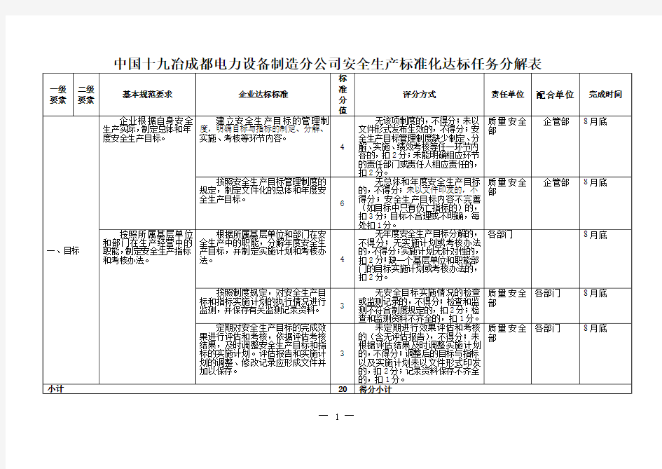 本公司安全达标任务分解表