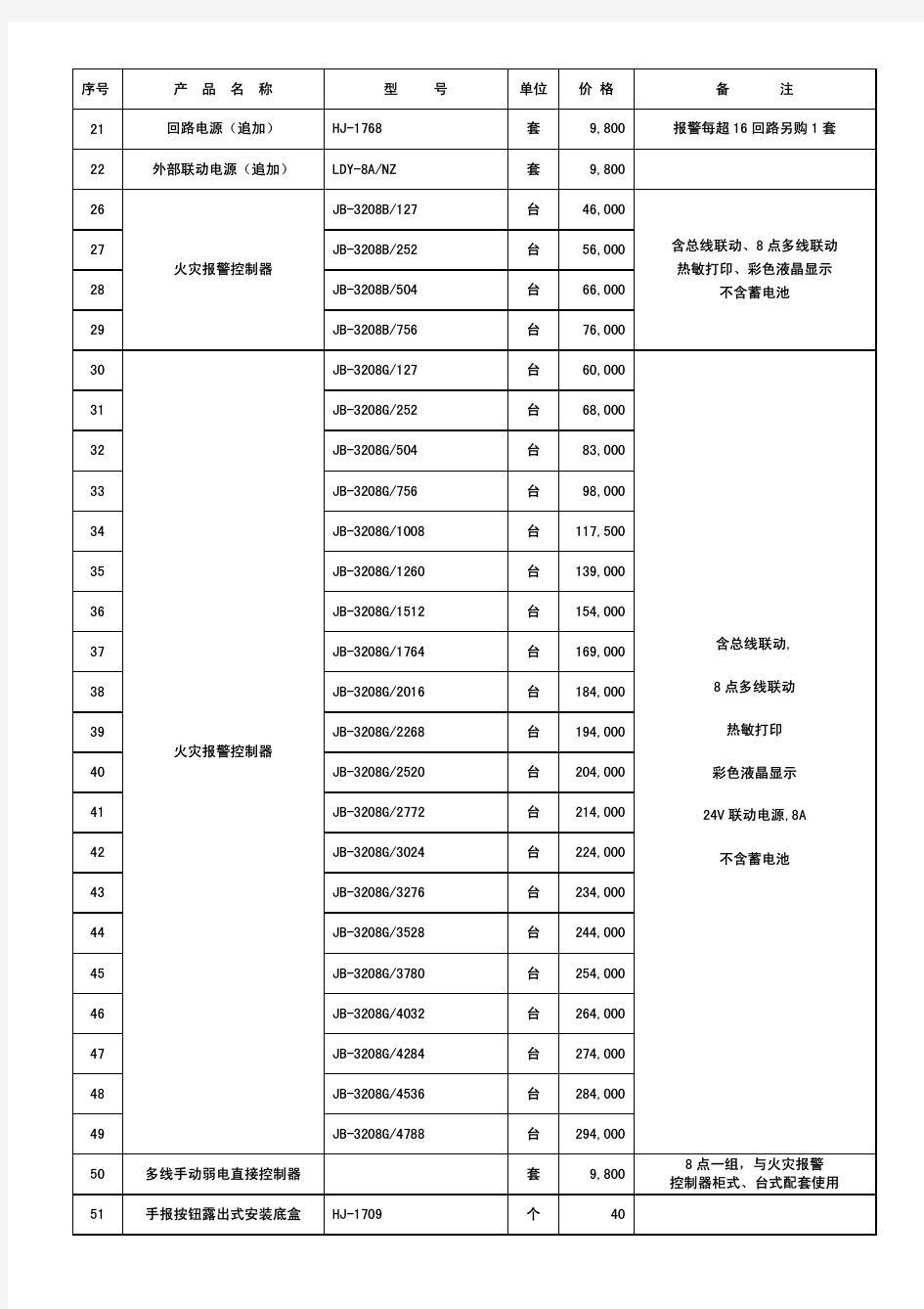 上海松江消防产品价格表