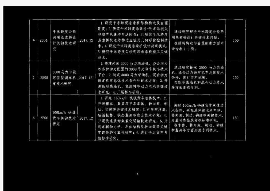 2015年中国铁路总公司科技研究开发计划课题招标公告