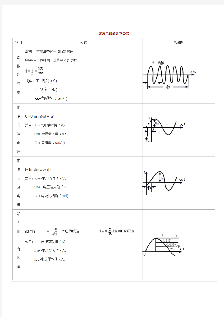 交流电路参数计算公式