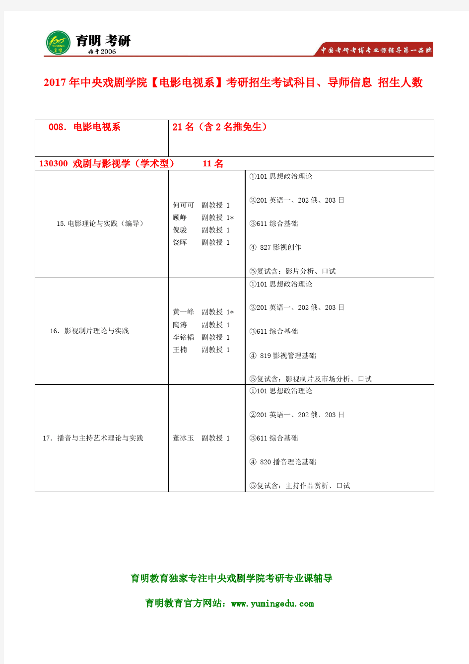 2017年中央戏剧学院电影理论与实践(编导)611综合基础考研复习经验