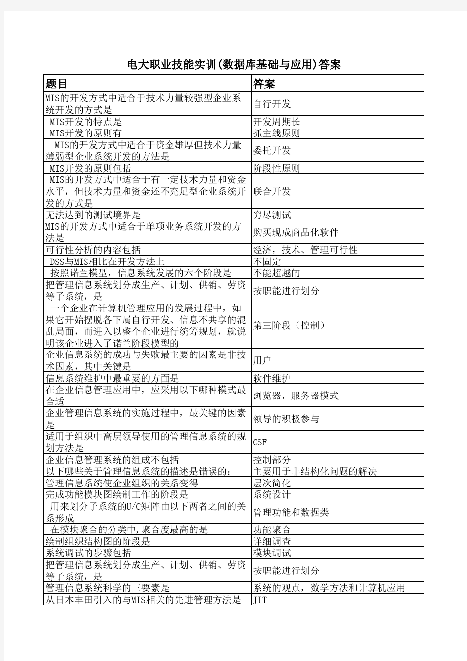 电大数据库基础与应用答案