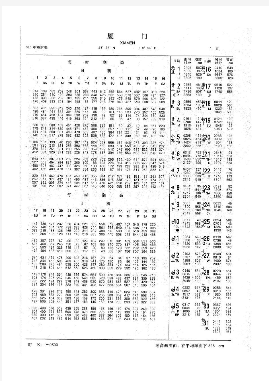 2016年 厦门港 厦门湾潮汐表 带阴历