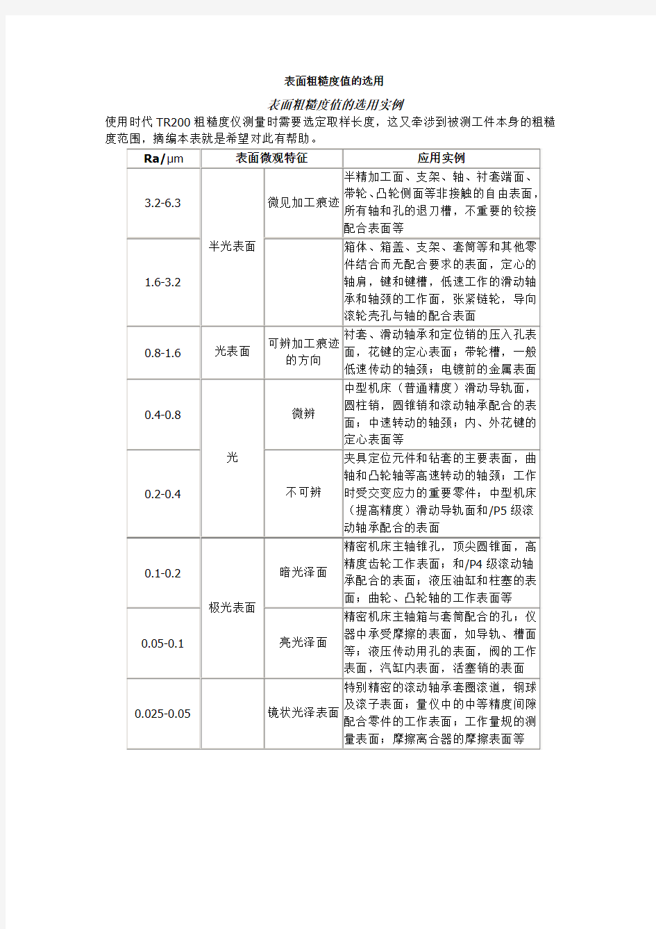 表面粗糙度值的选用