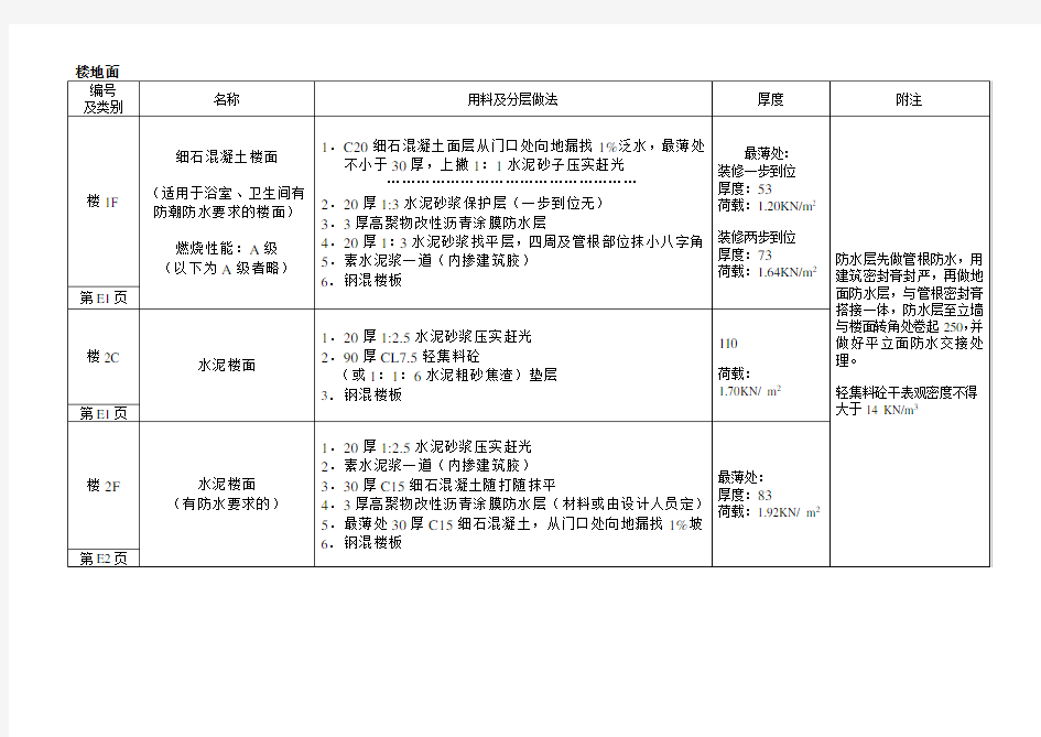 材料做法表