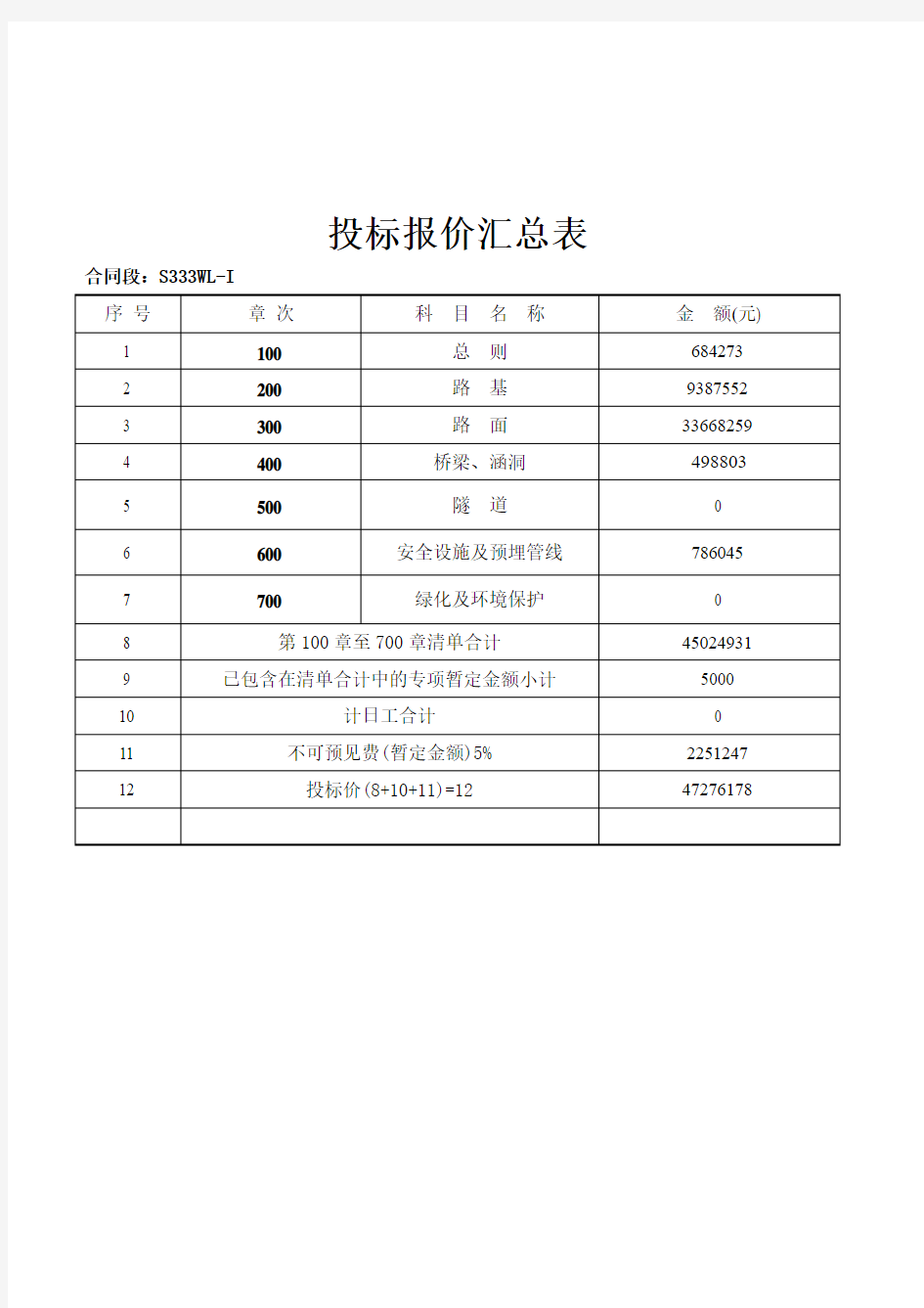 工程项目投标报价汇总表