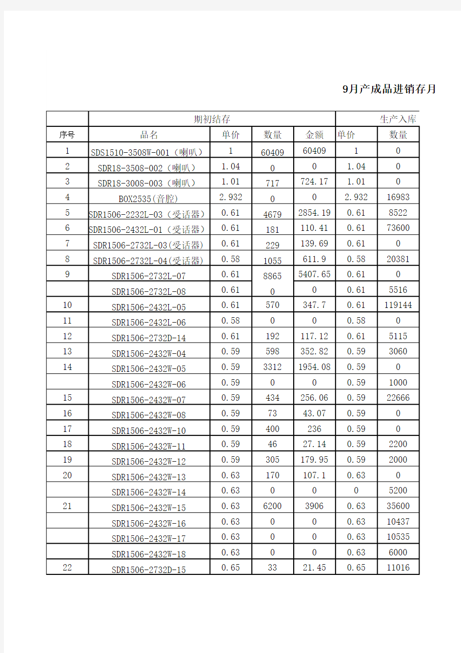 进销存月报表