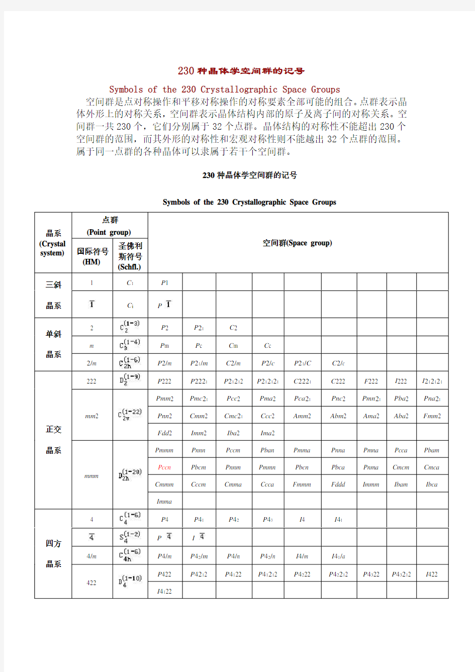 空间群符号