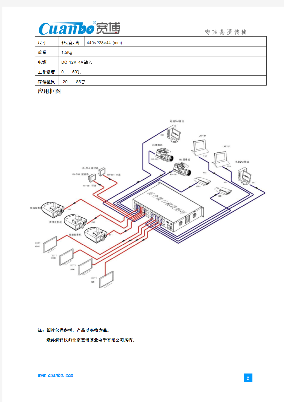 cuanbo—宽博CHM-44高清混合接口矩阵产品简介
