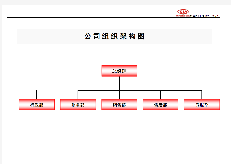 汽车4S店组织架构图