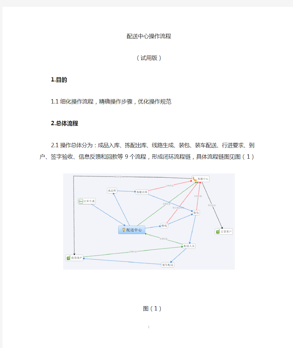 配送中心操作流程