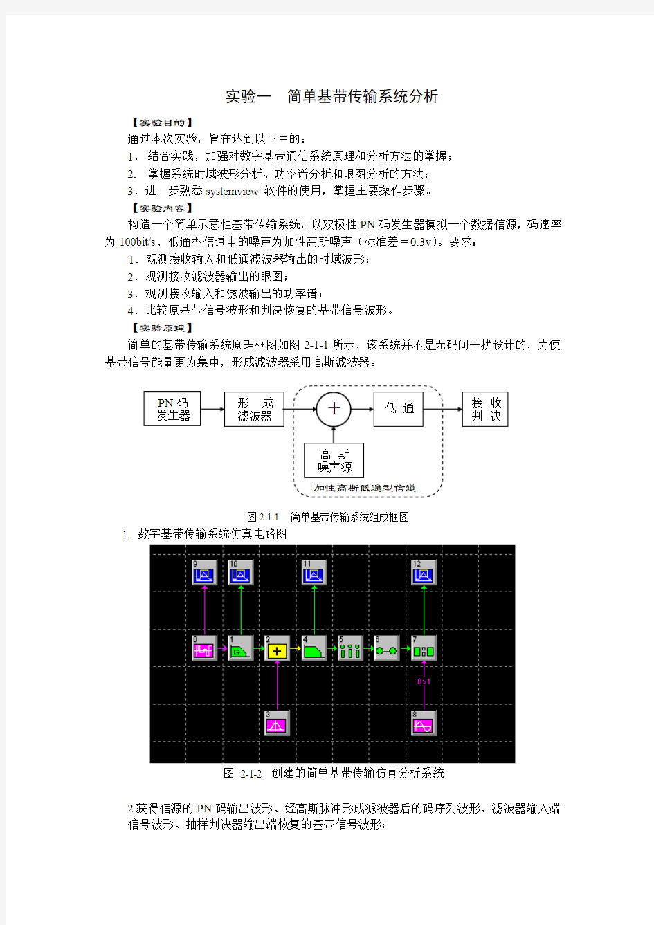 通信原理实验报告