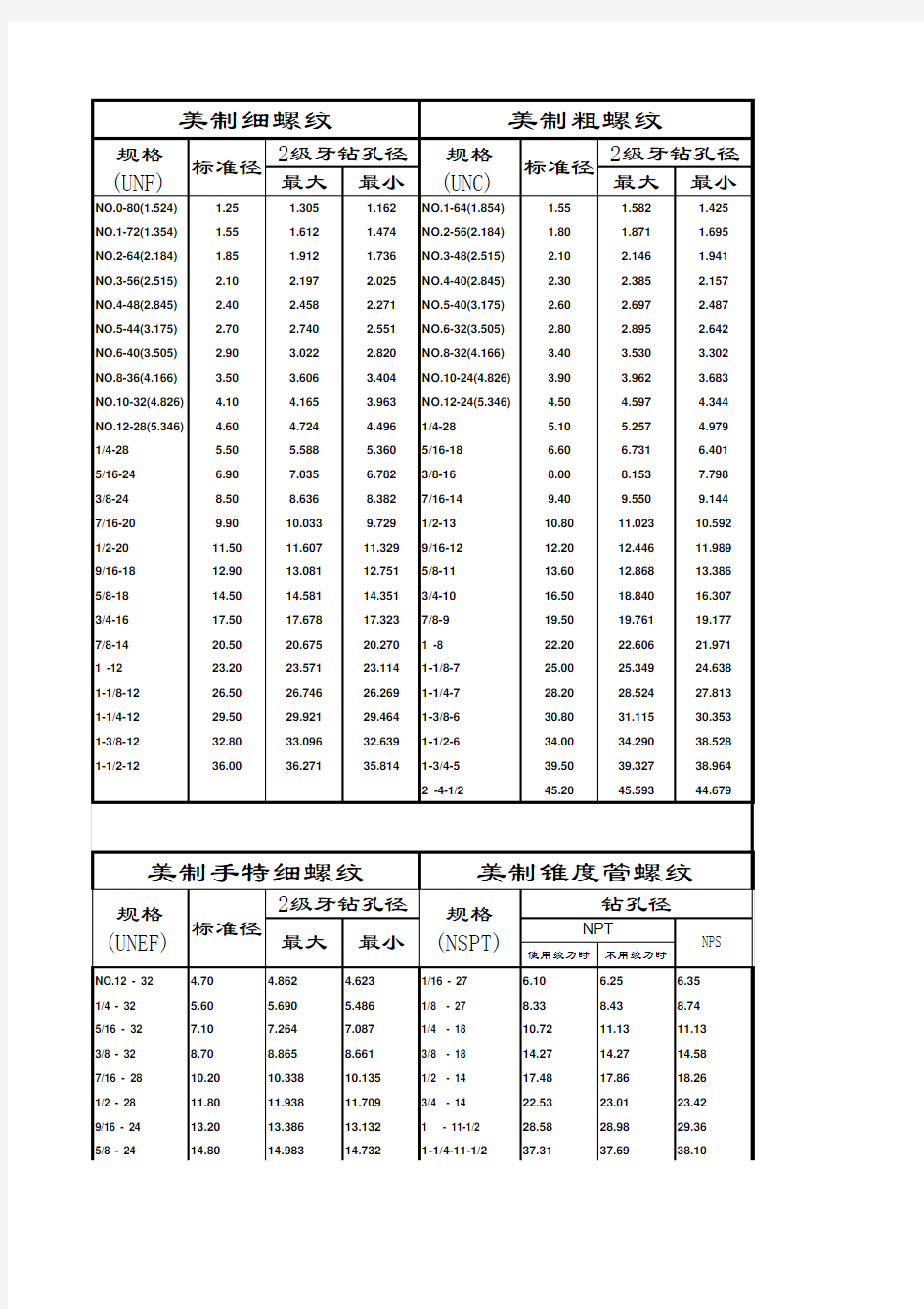 普通公制螺纹规格一览表