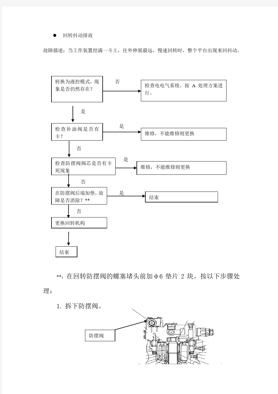 挖掘机回转抖动故障排查顺序