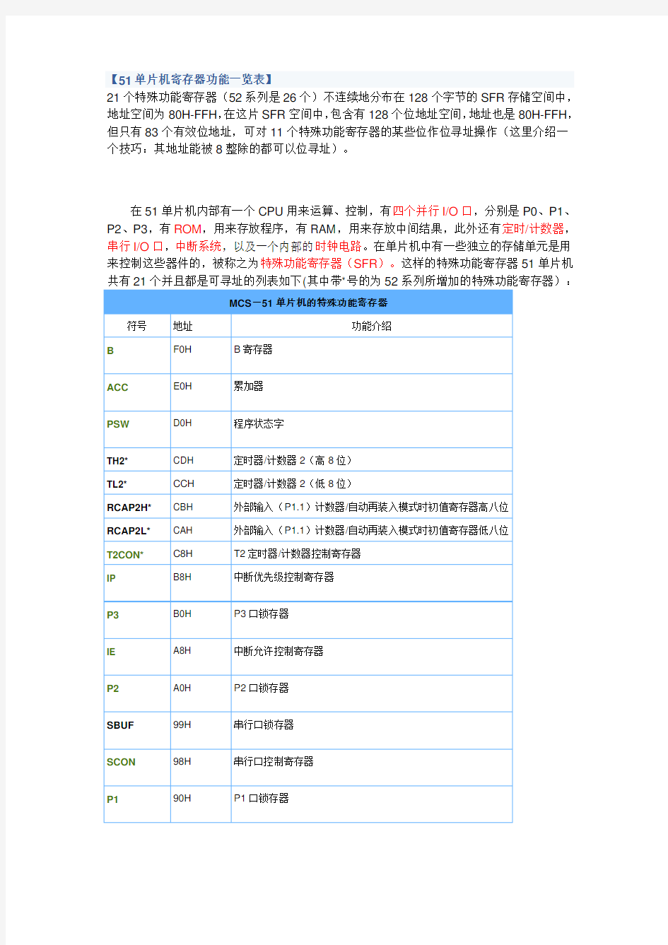 51单片机寄存器集(包括所有的寄存器位的详细介绍)