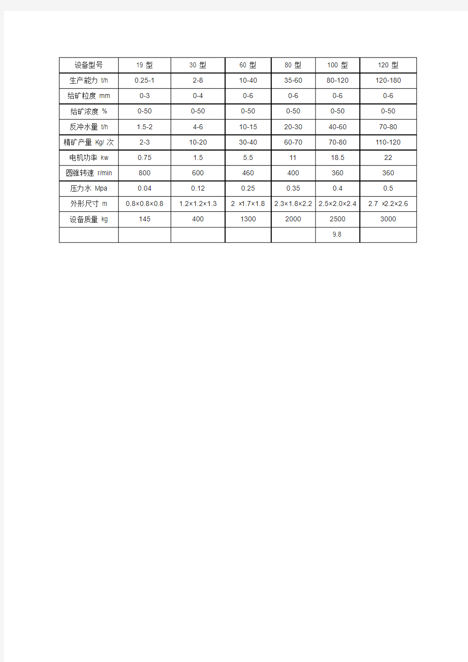 离心选矿机技术参数