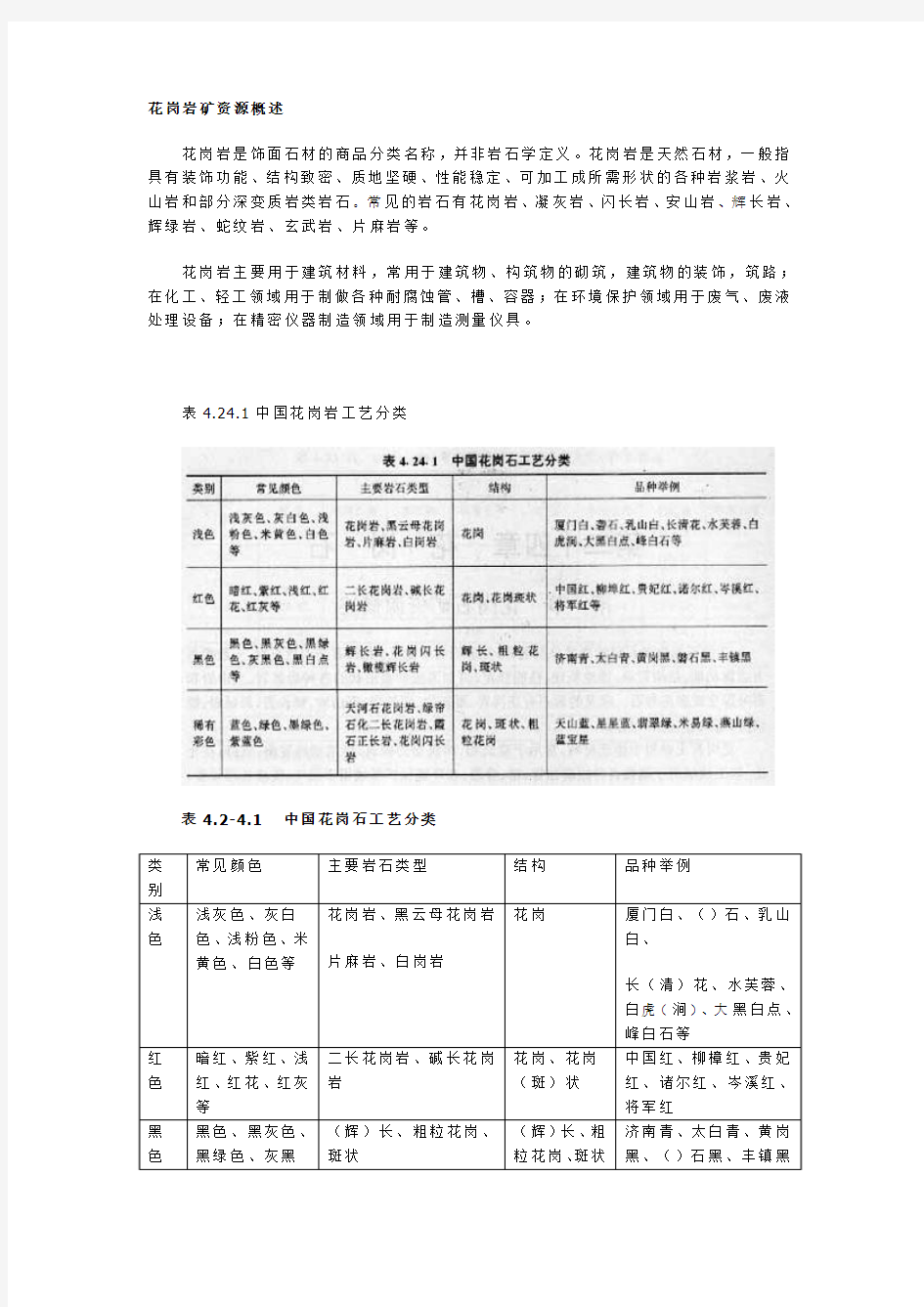 花岗岩物理、化学数据表格