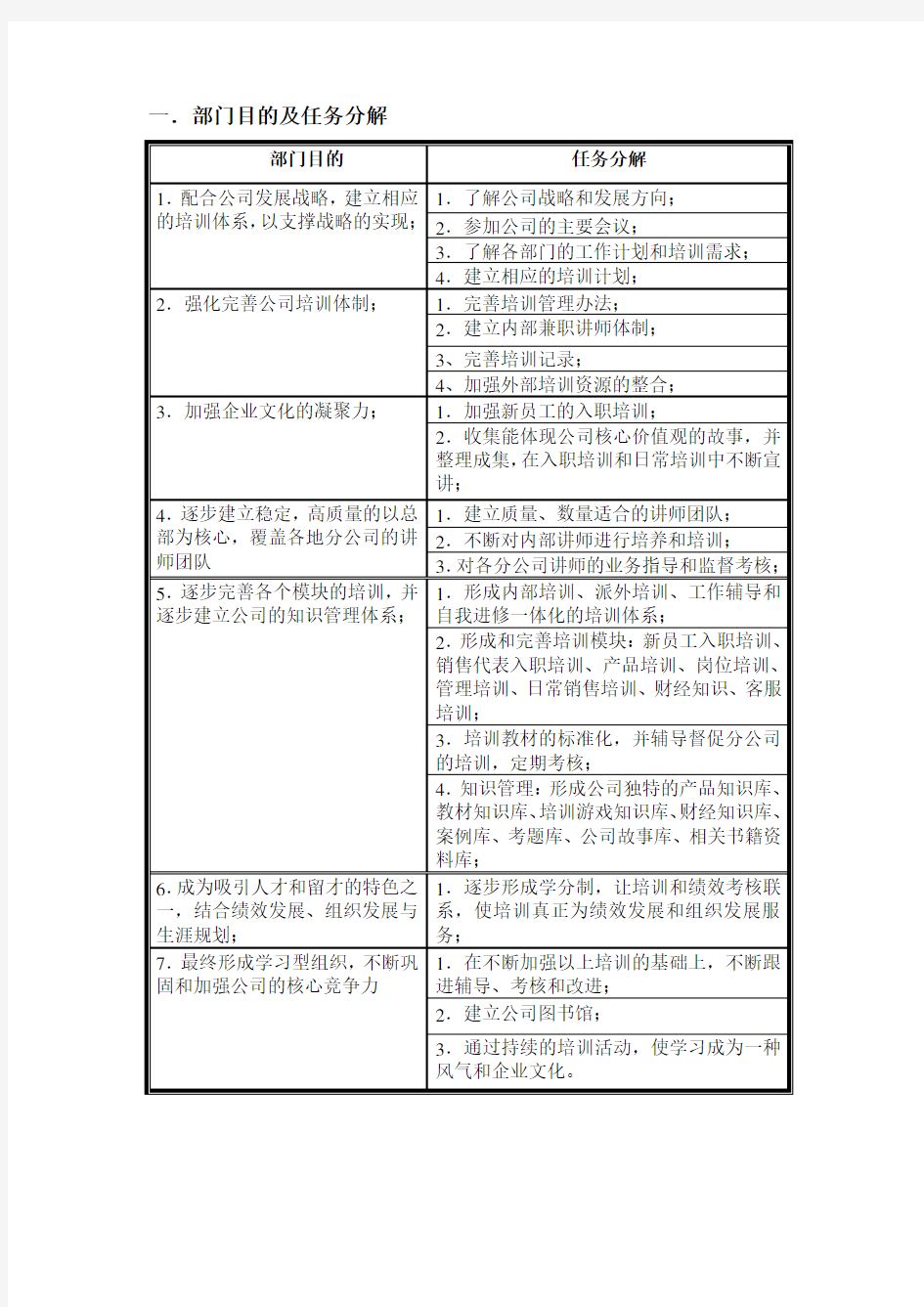 公司企业培训部筹建及管理方案