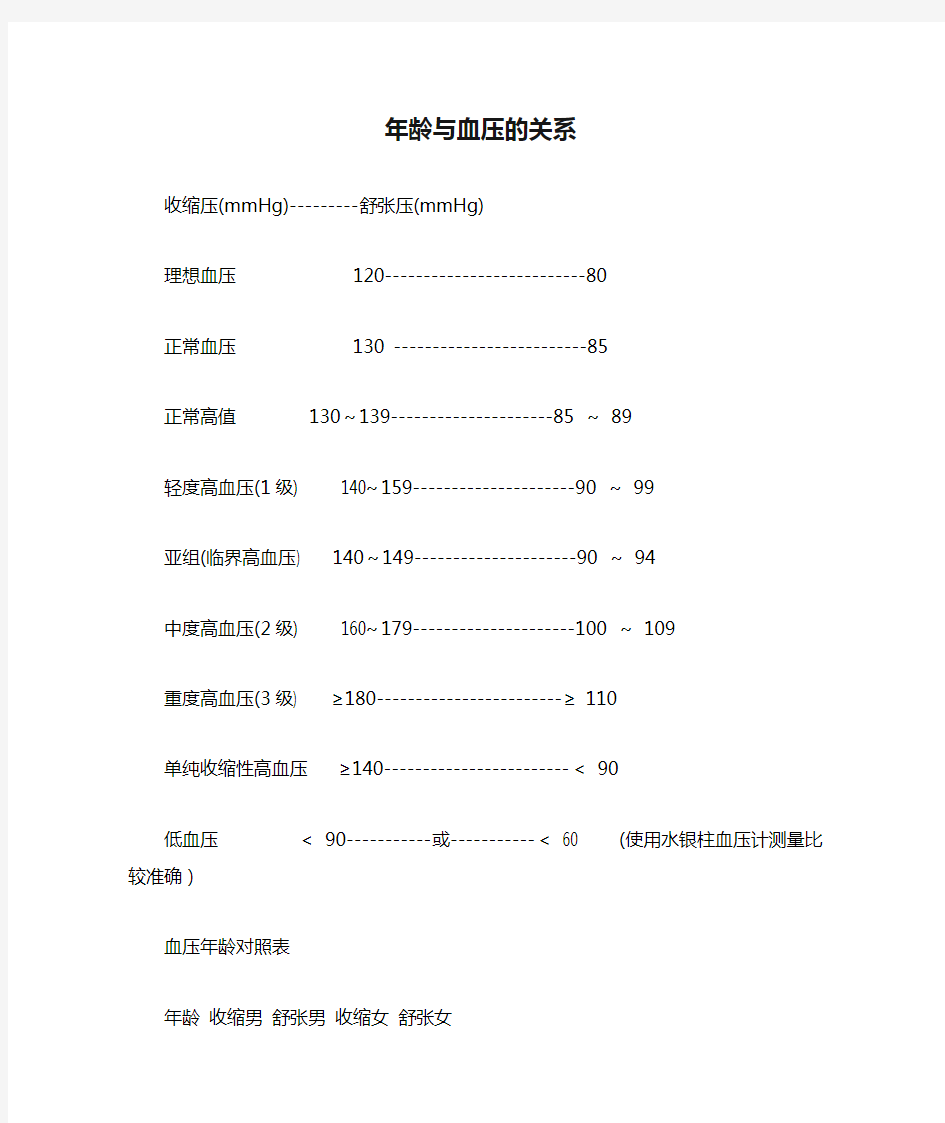 年龄与血压的关系