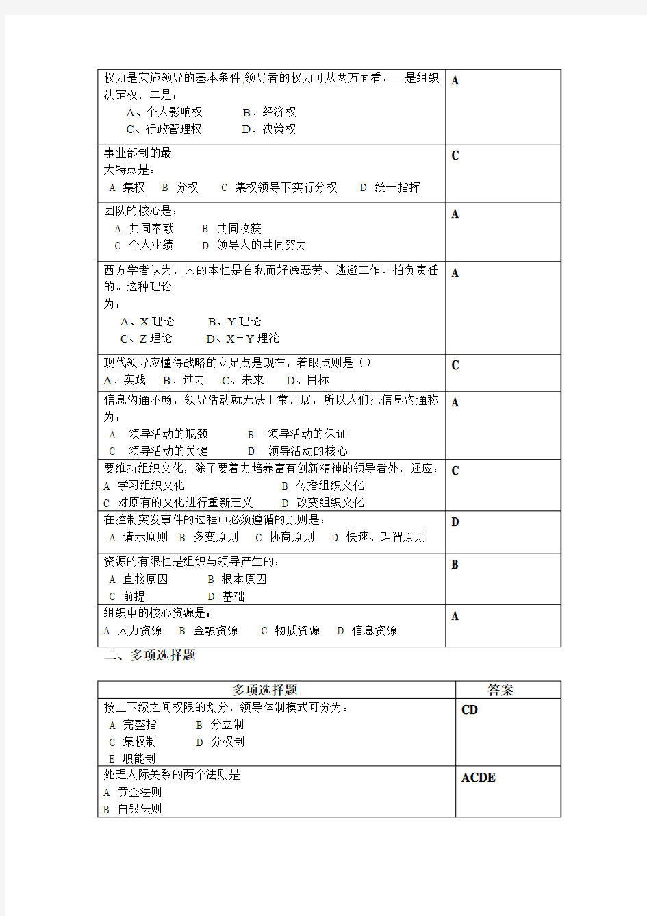 领导科学与艺术期末考试