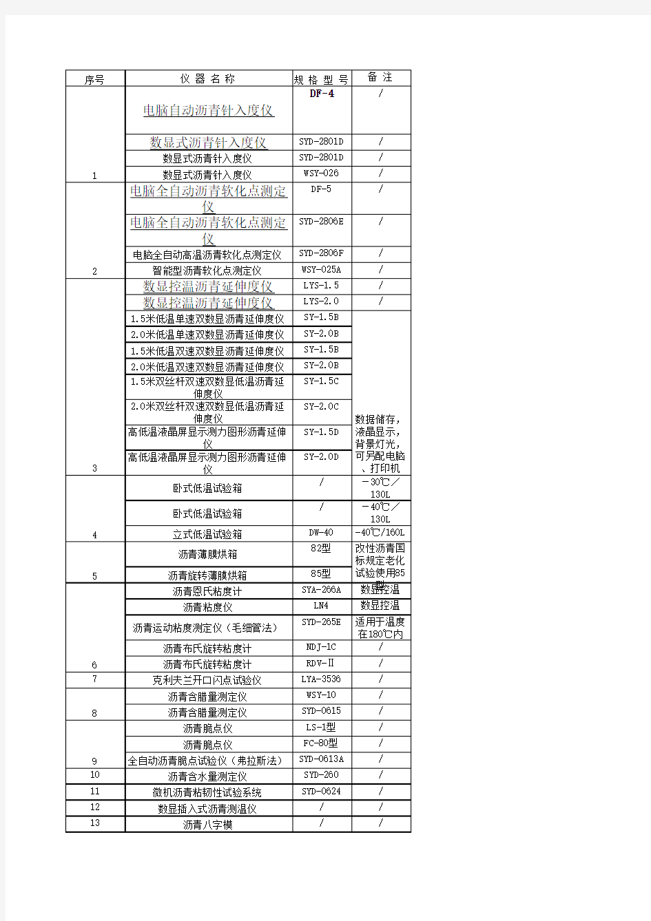 公路试验室设备表