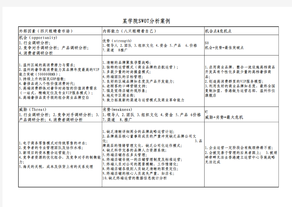 李宁服饰SWOT分析案例