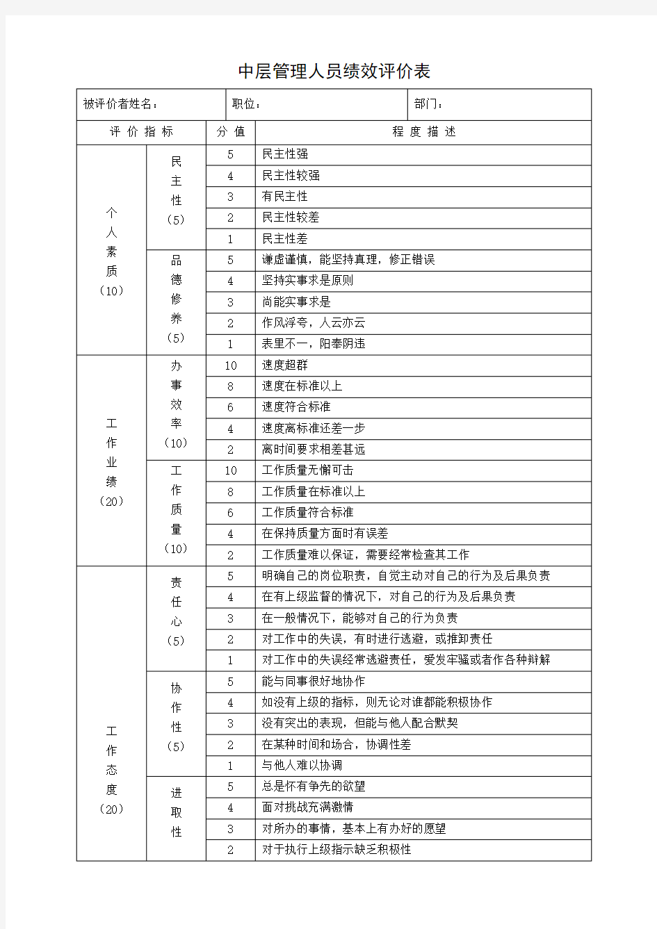 中层管理人员评价表