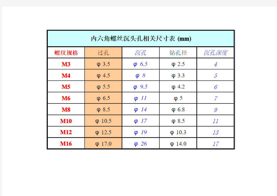 沉头孔尺寸表