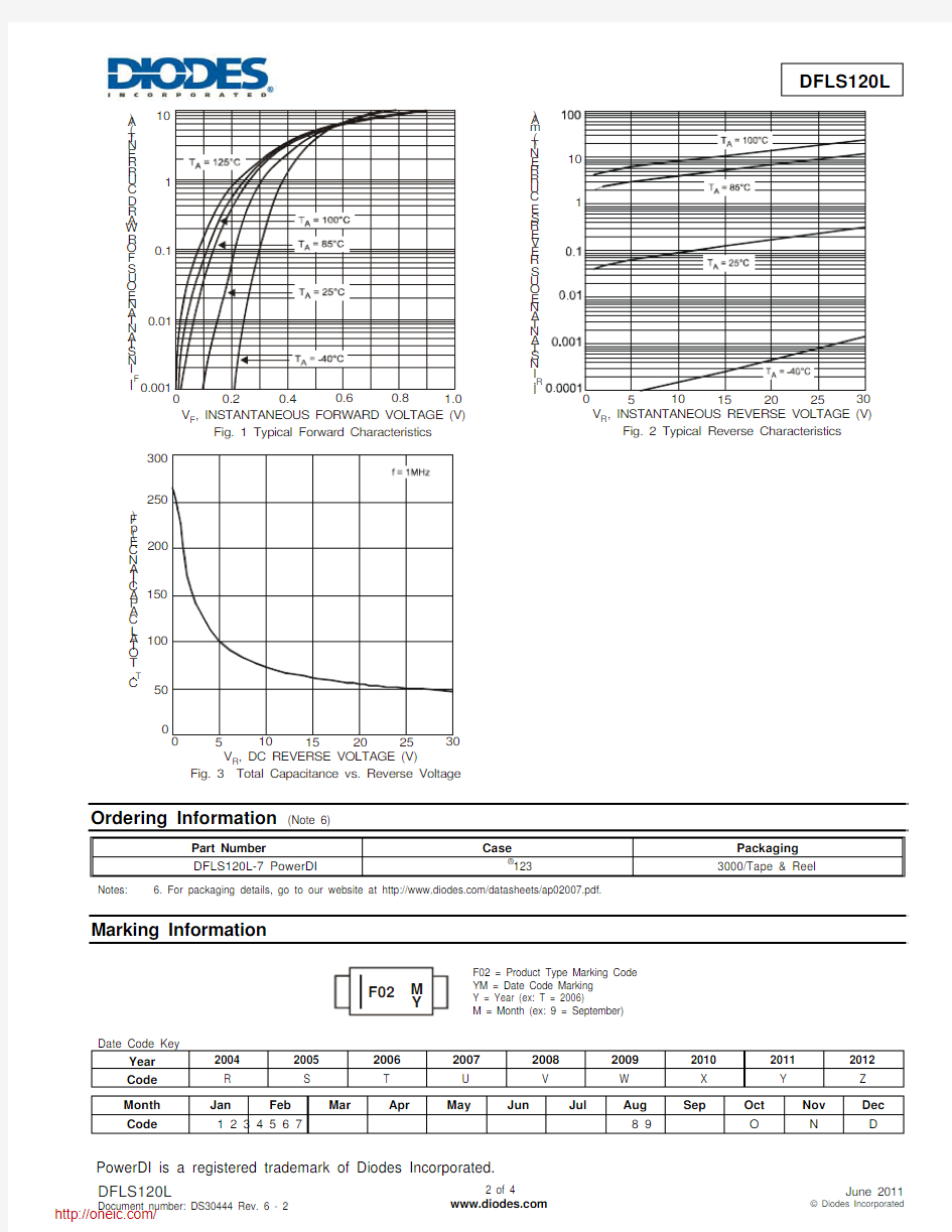 DFLS120L-7;中文规格书,Datasheet资料