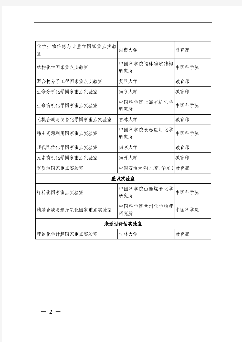 2014年化学领域国家重点实验室评估结果